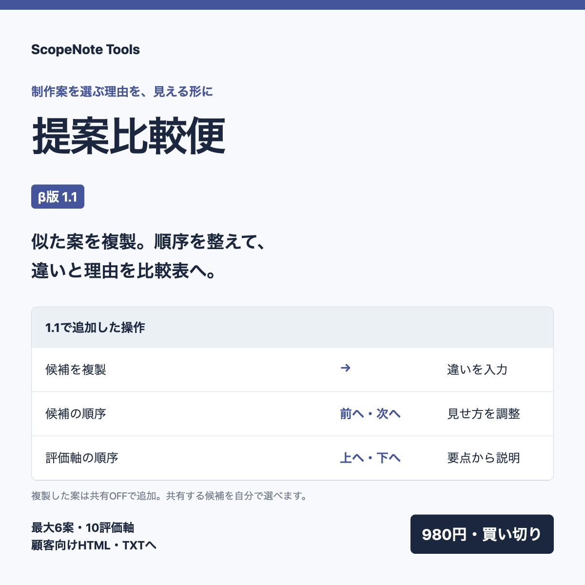 提案比較便1.1。共有OFFでの候補複製、候補と評価軸の並べ替えを追加。